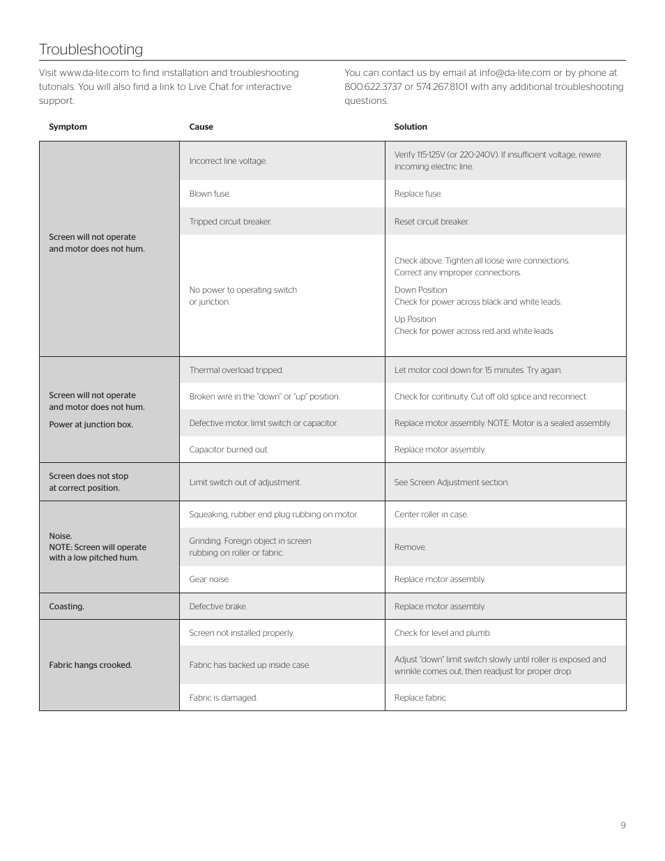 Troubleshooting | Da-Lite Tensioned Advantage Electrol User Manual | Page 9 / 12