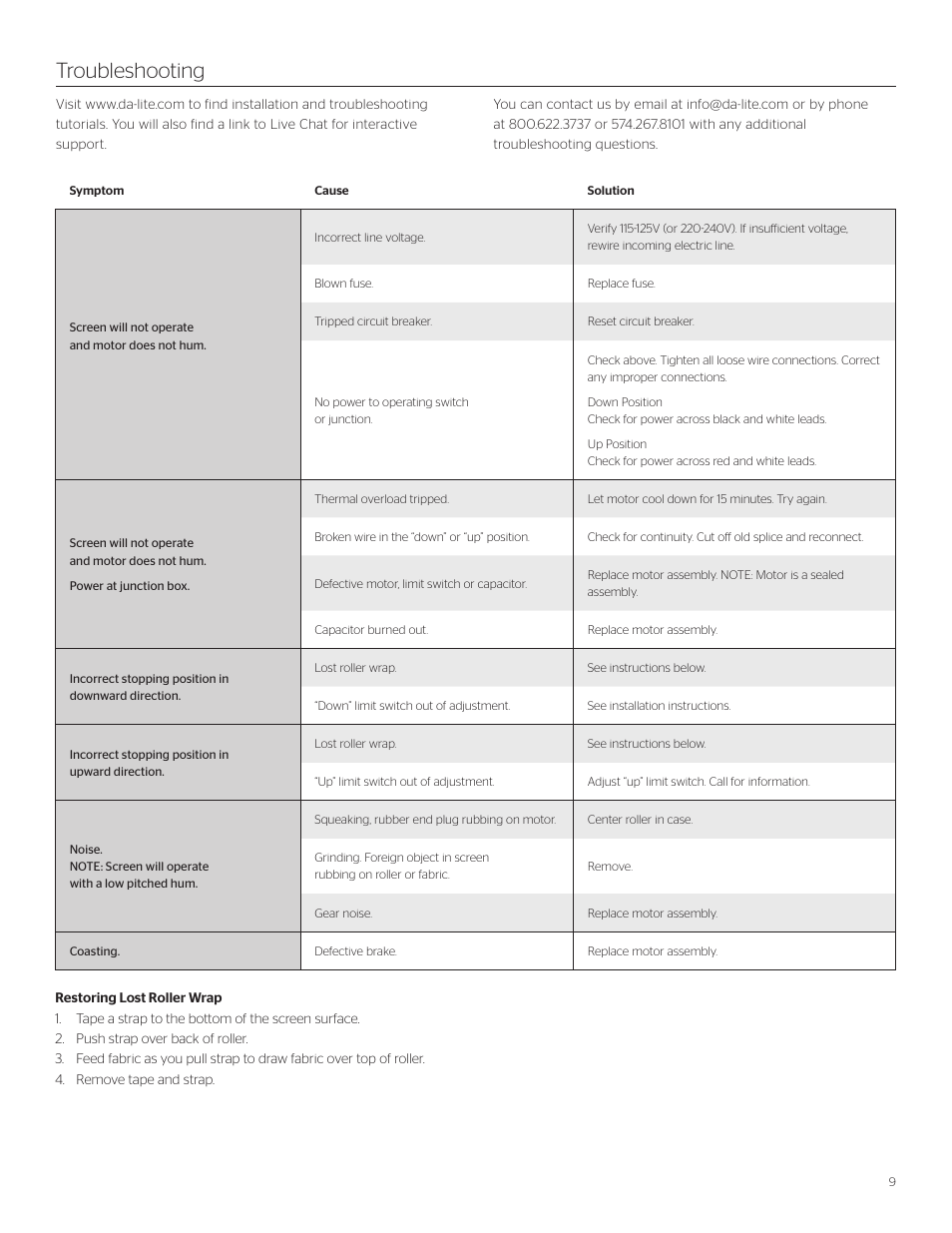 Troubleshooting | Da-Lite Tensioned Contour Electrol User Manual | Page 9 / 12