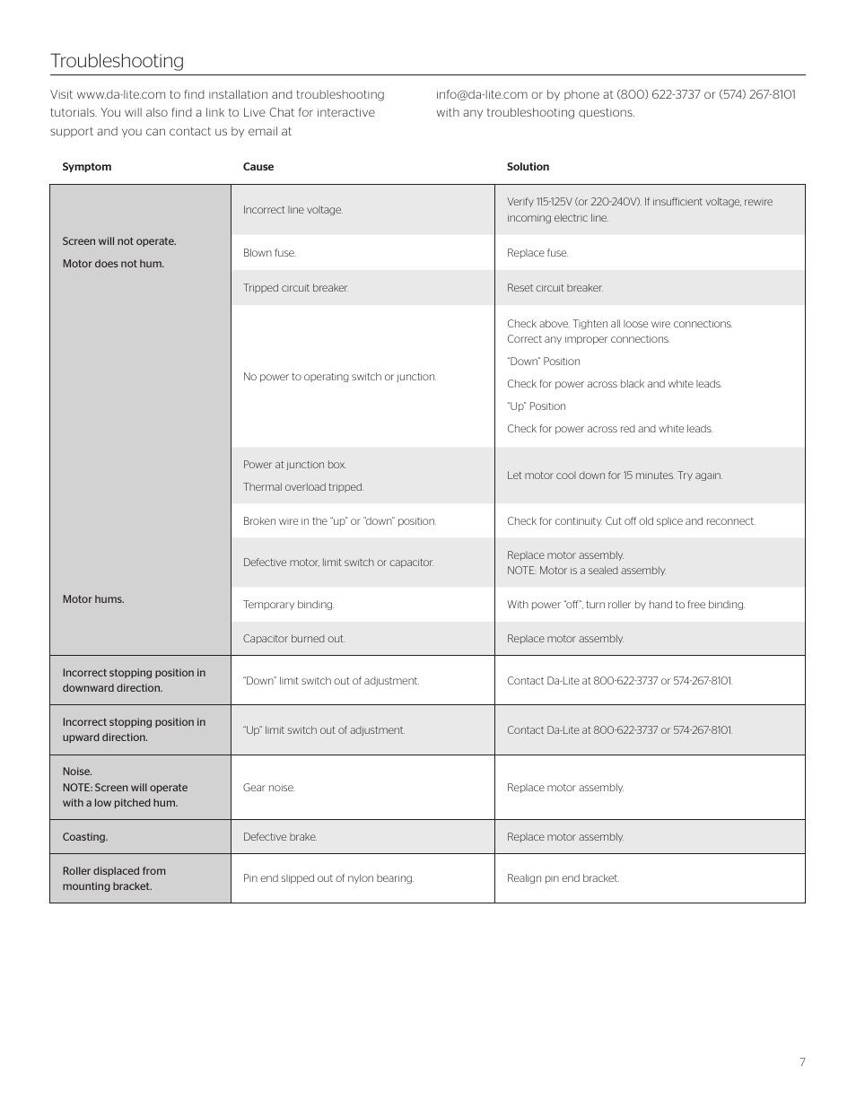 Troubleshooting | Da-Lite Tensioned Cosmopolitan Electrol User Manual | Page 7 / 8