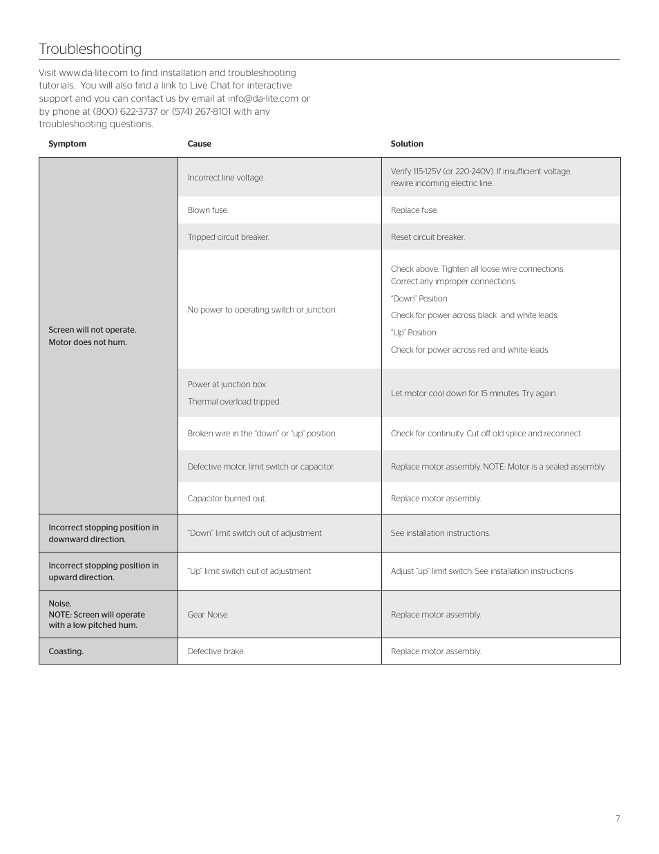 Troubleshooting | Da-Lite Tensioned Dual Masking Electrol User Manual | Page 7 / 8
