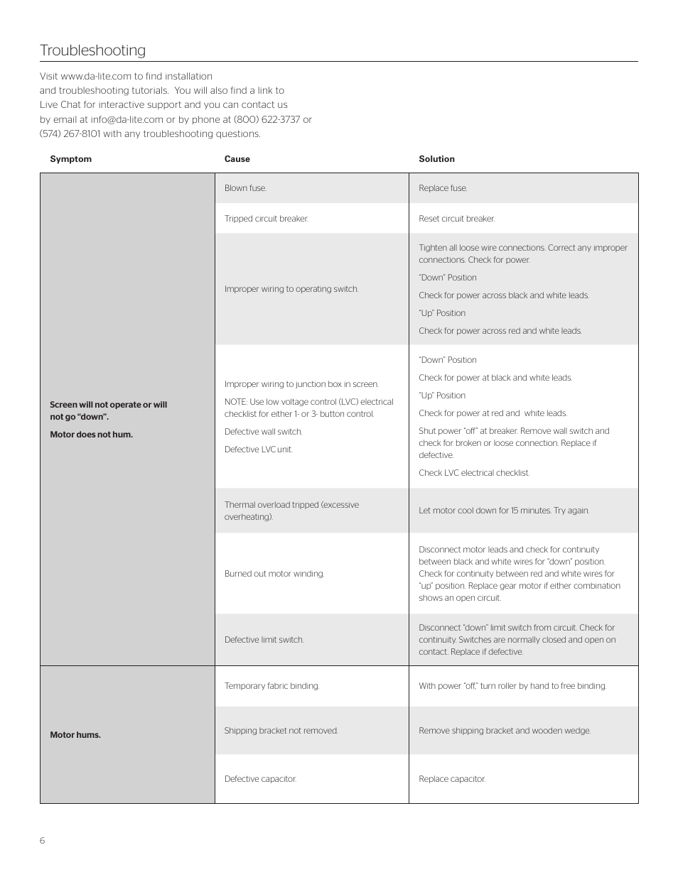 Troubleshooting | Da-Lite Tensioned Executive Electrol User Manual | Page 6 / 12