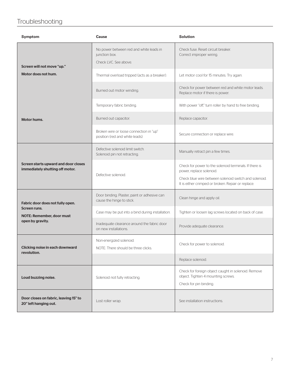 Troubleshooting | Da-Lite Tensioned Executive Electrol User Manual | Page 7 / 12