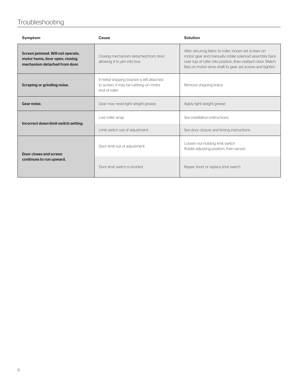 Troubleshooting | Da-Lite Tensioned Executive Electrol User Manual | Page 8 / 12
