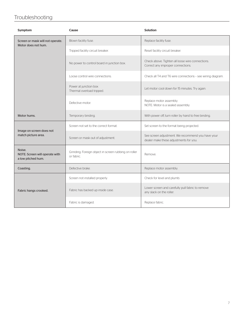 Troubleshooting | Da-Lite Tensioned Horizon Electrol User Manual | Page 7 / 8