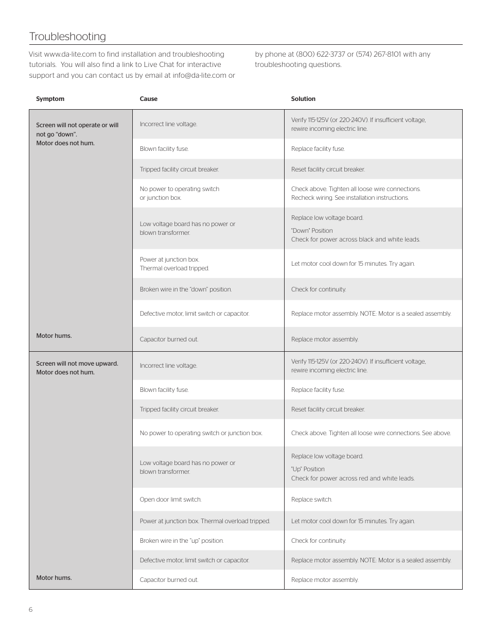 Troubleshooting | Da-Lite Tensioned Large Advantage Deluxe Electrol User Manual | Page 6 / 8