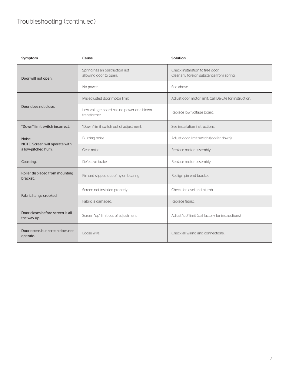 Troubleshooting (continued) | Da-Lite Tensioned Large Advantage Deluxe Electrol User Manual | Page 7 / 8