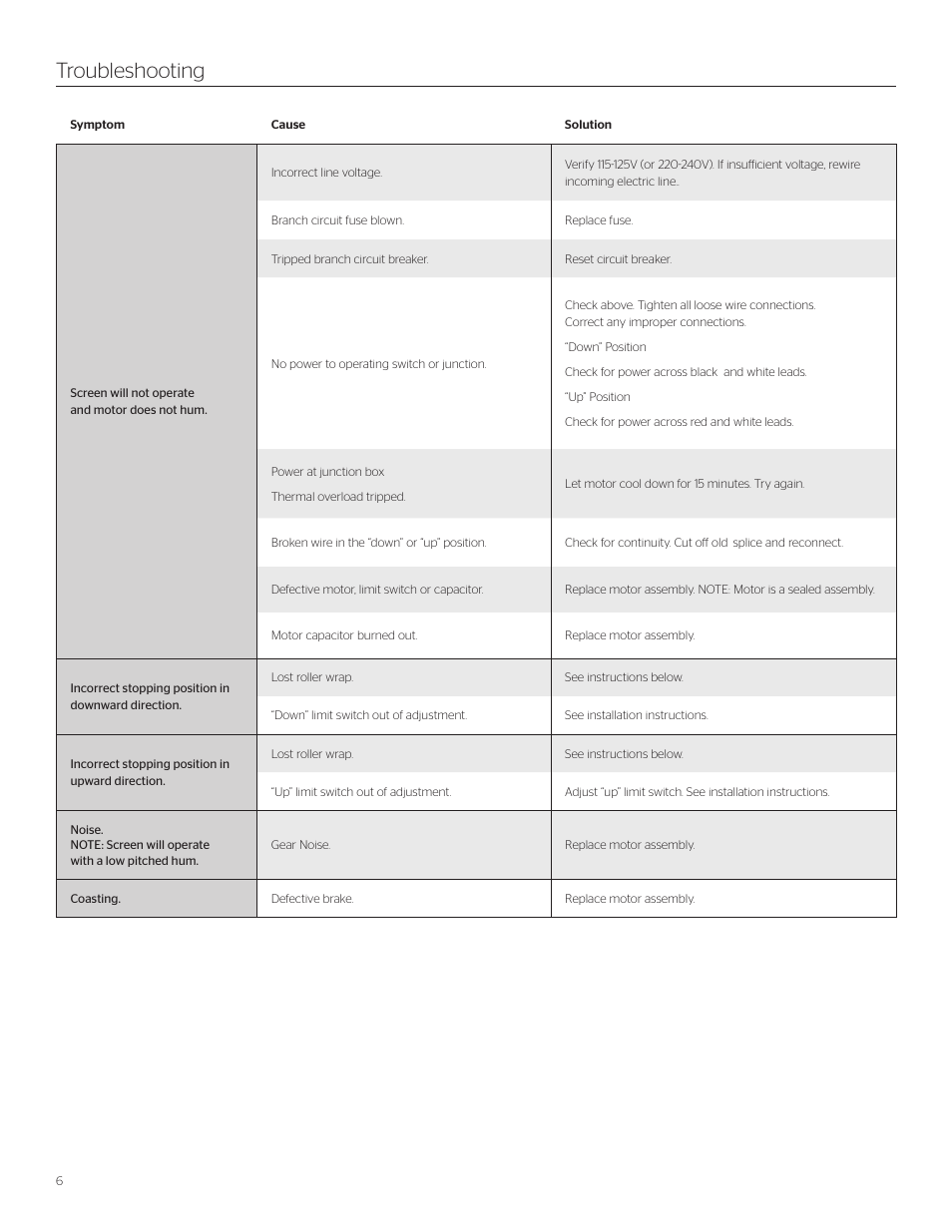 Troubleshooting | Da-Lite Tensioned Large Dual Masking Electrol User Manual | Page 6 / 8