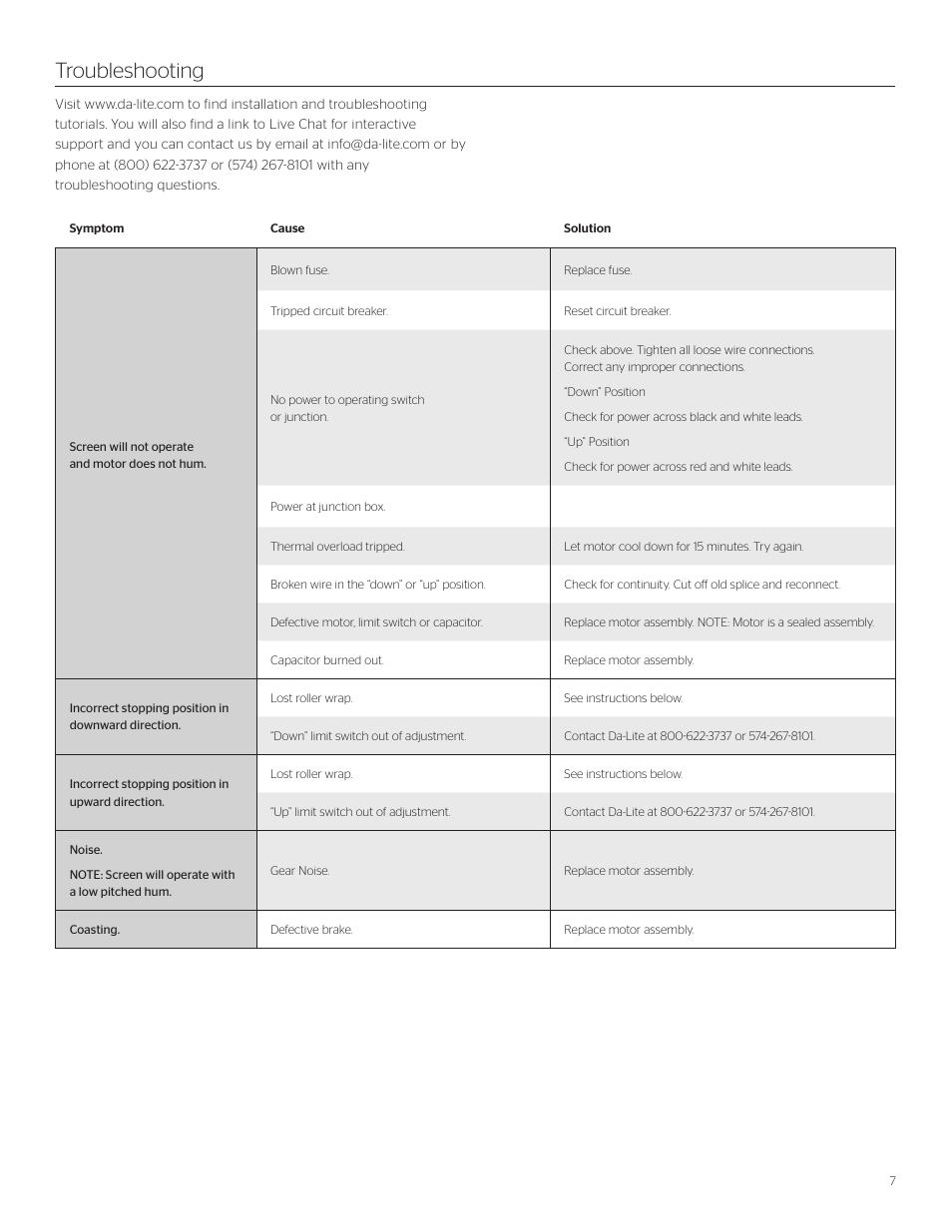 Troubleshooting | Da-Lite Tensioned Professional Electrol User Manual | Page 7 / 8