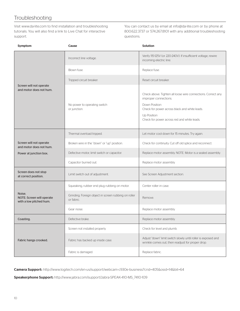 Troubleshooting | Da-Lite ViewShare Advantage Electrol User Manual | Page 10 / 12