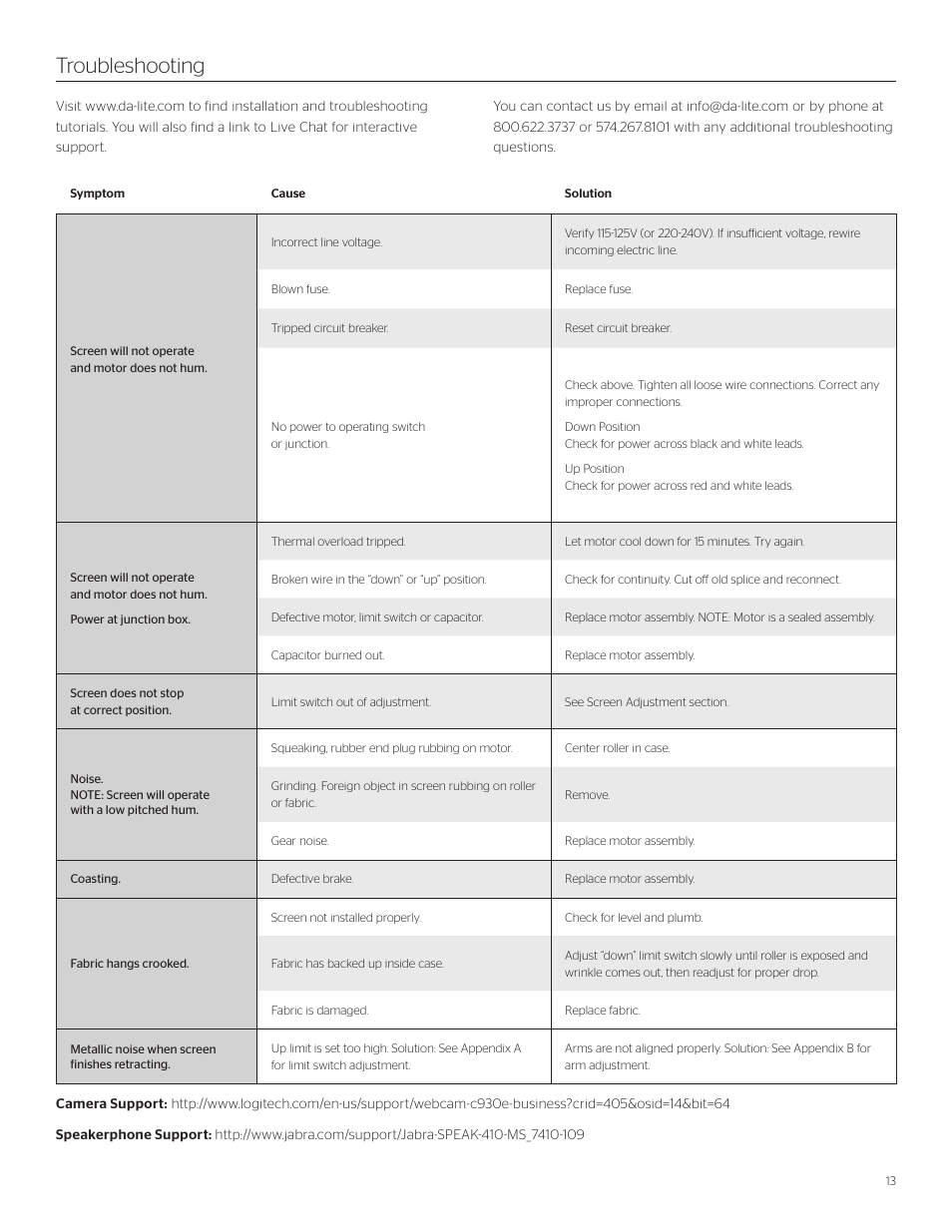 Troubleshooting | Da-Lite ViewShare Advantage Retrofit User Manual | Page 13 / 20