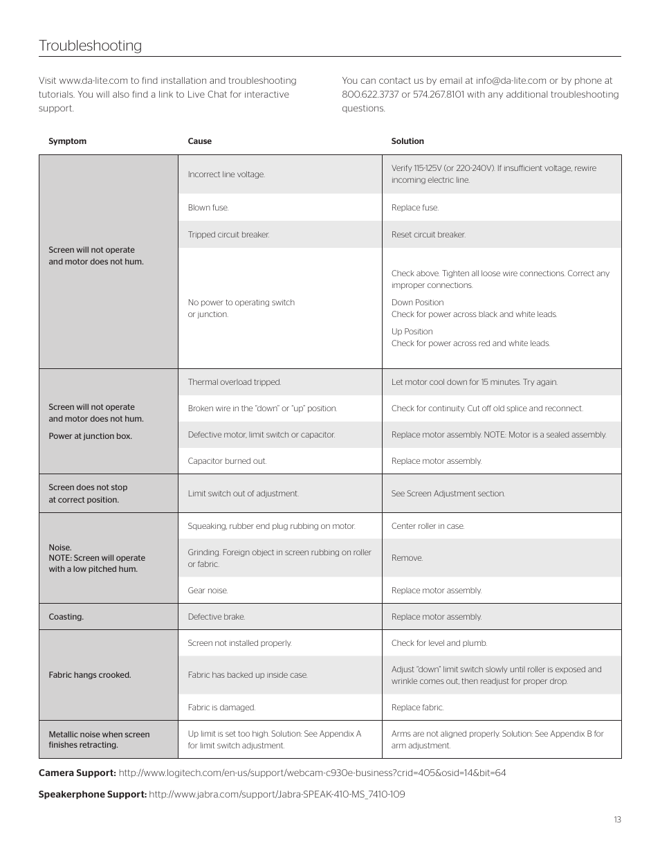 Troubleshooting | Da-Lite ViewShare Tensioned Advantage Retrofit User Manual | Page 13 / 20