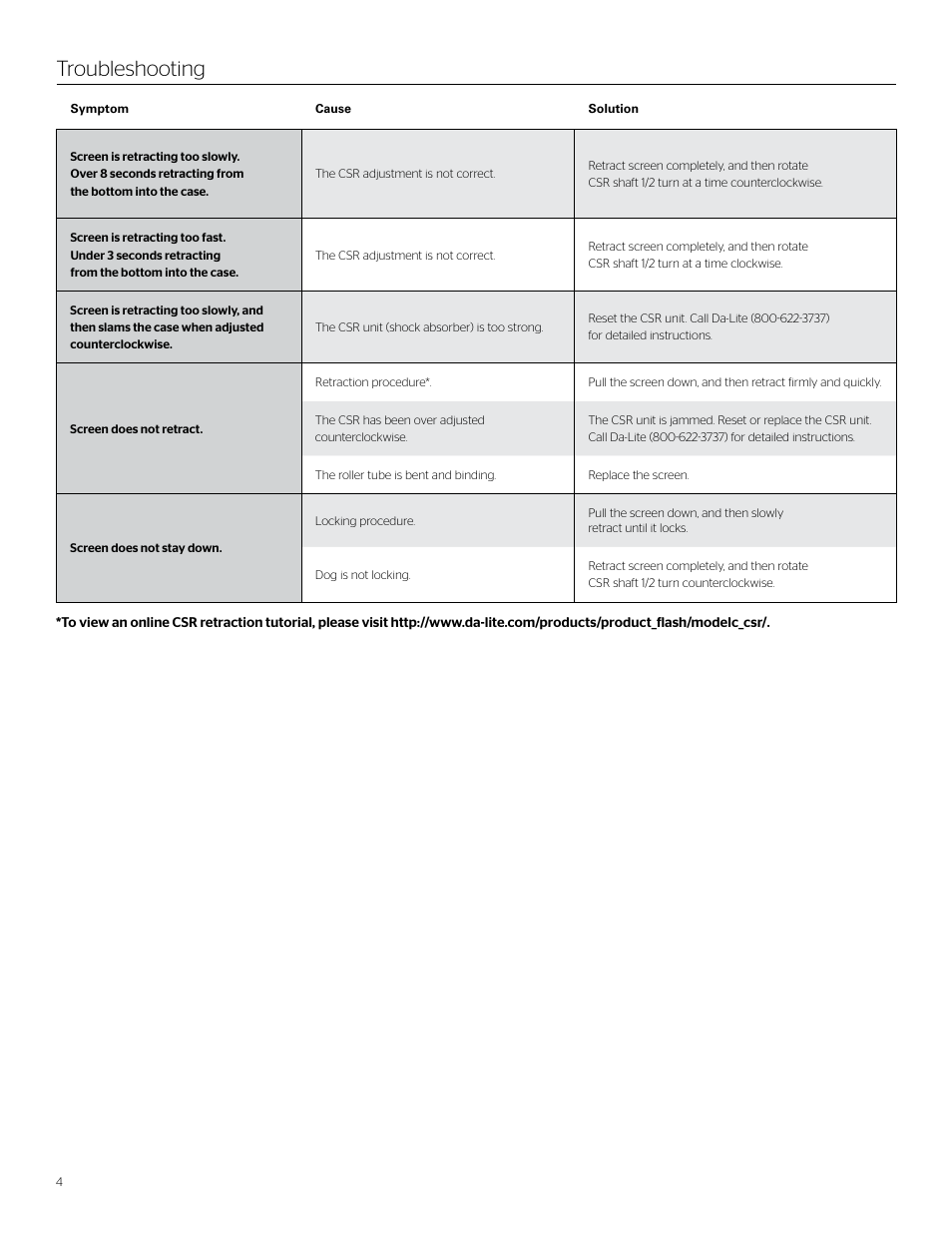 Troubleshooting | Da-Lite Advantage Manual With CSR (Ceiling Recessed) User Manual | Page 4 / 8