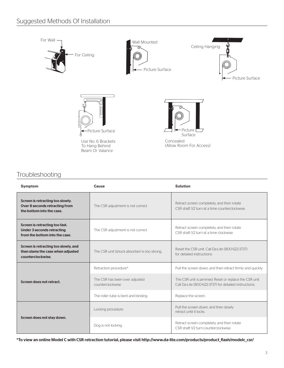 Suggested methods of installation, Troubleshooting | Da-Lite Model C with CSR User Manual | Page 3 / 4