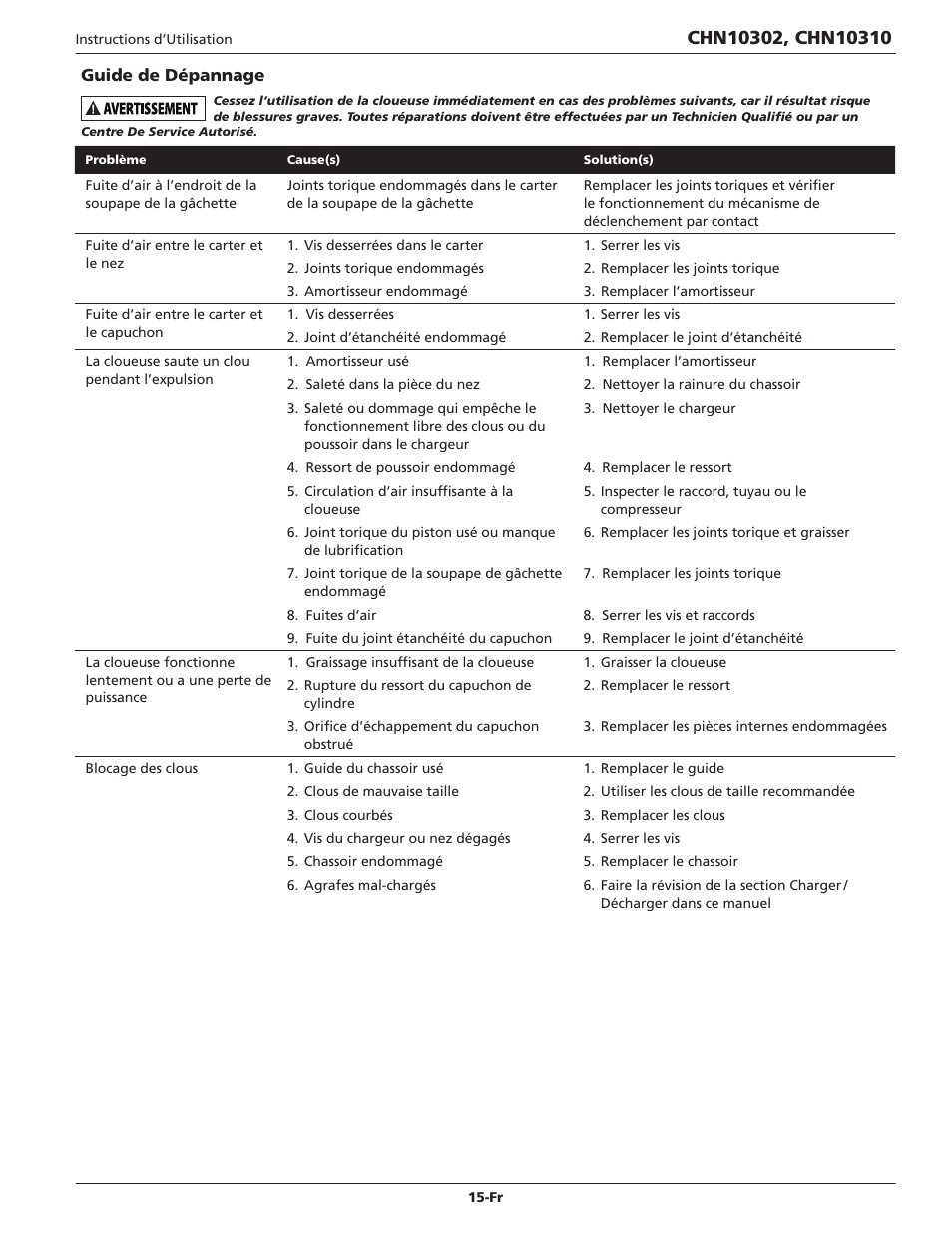 Campbell Hausfeld IN700502AV User Manual | Page 15 / 24