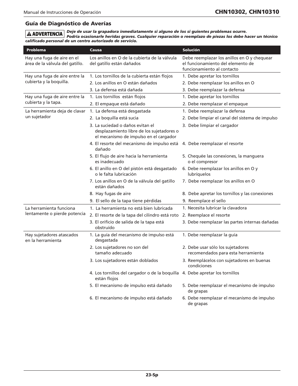 Campbell Hausfeld IN700502AV User Manual | Page 23 / 24