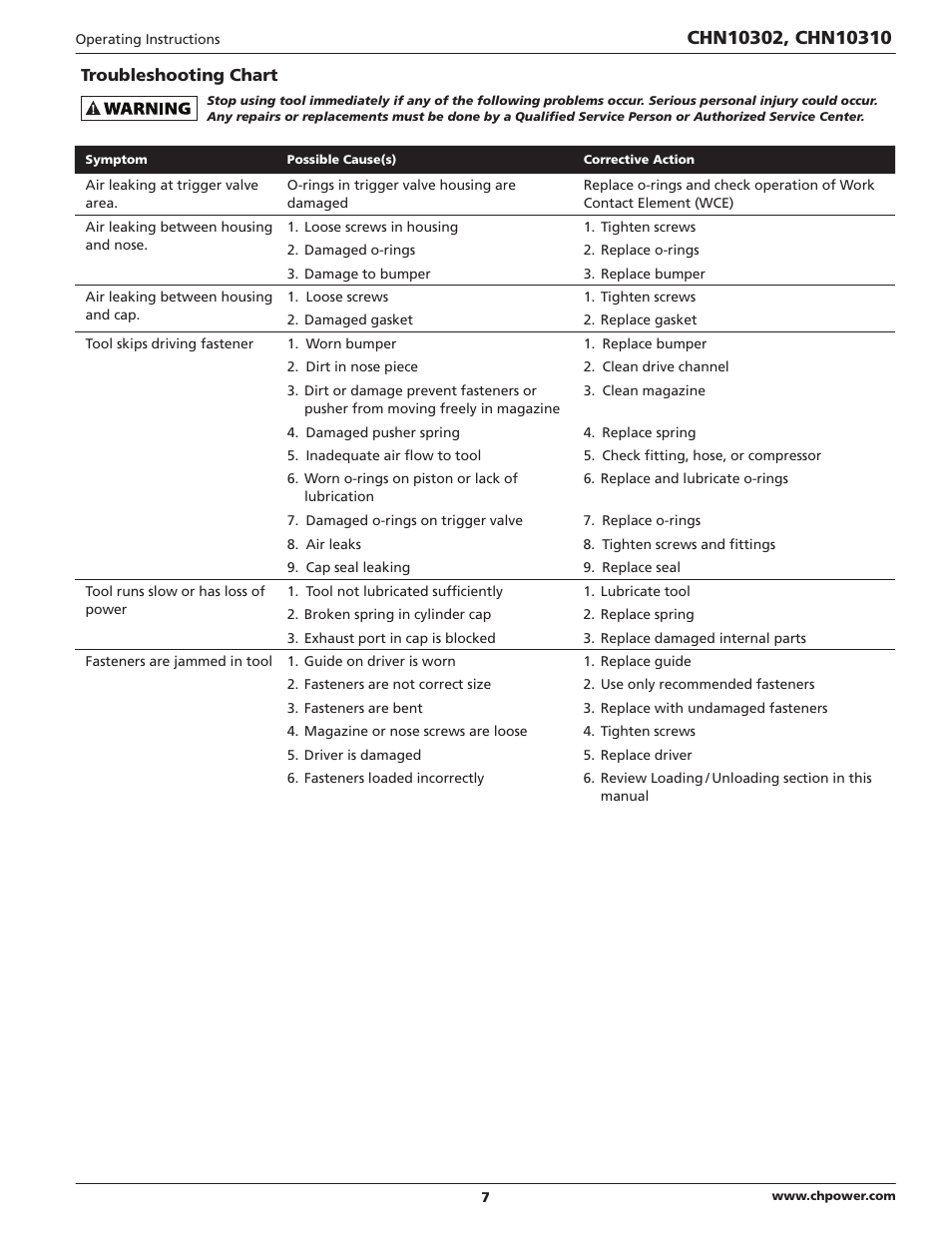 Campbell Hausfeld IN700502AV User Manual | Page 7 / 24