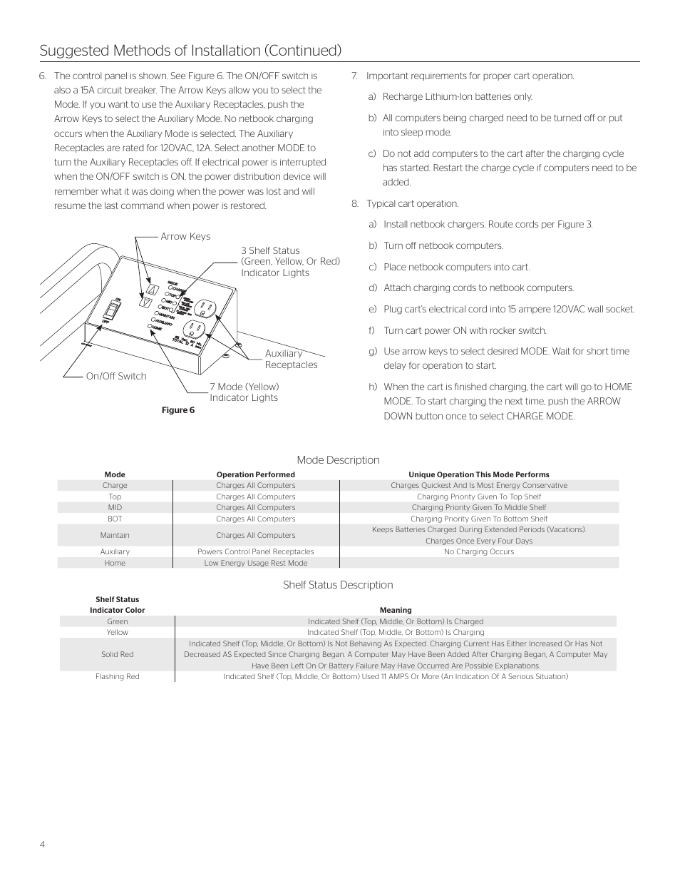 Suggested methods of installation (continued) | Da-Lite Netbook Charging and Storage Cart User Manual | Page 4 / 8