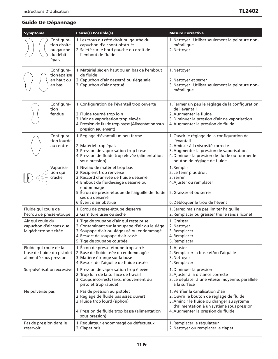 Tl2402 | Campbell Hausfeld TL2402 User Manual | Page 11 / 28