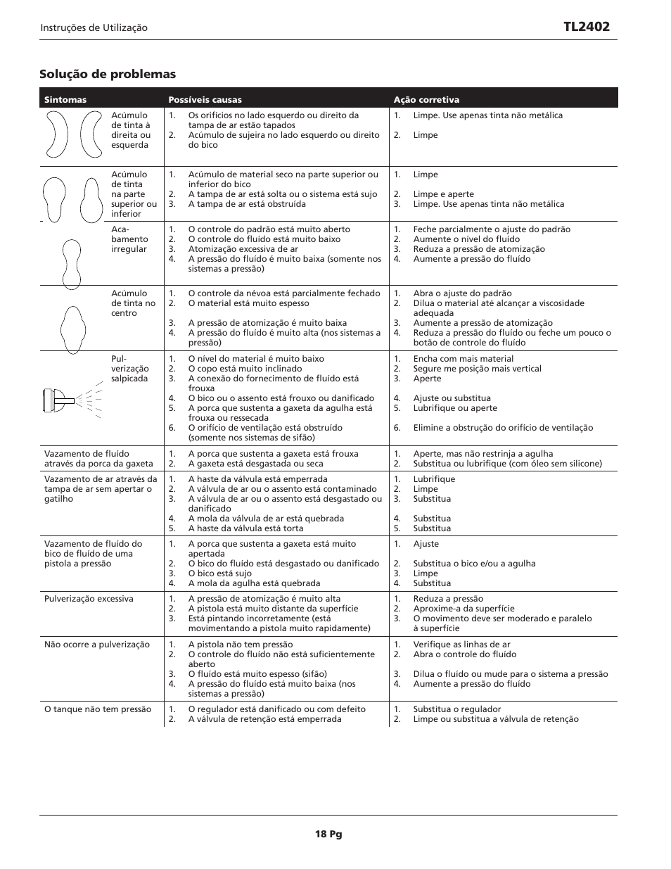 Tl2402, Solução de problemas | Campbell Hausfeld TL2402 User Manual | Page 18 / 28