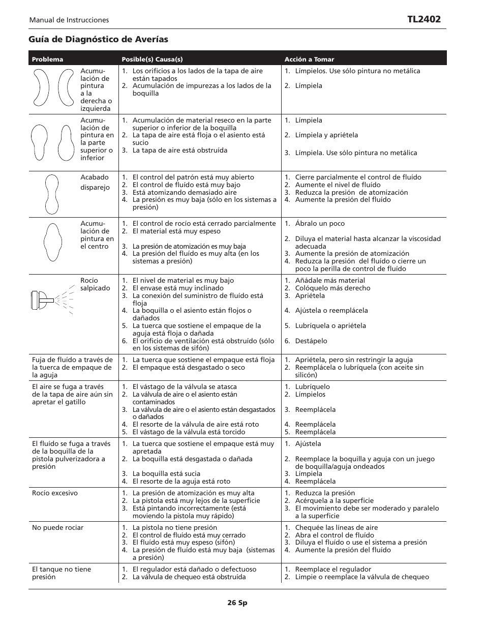 Tl2402, Guía de diagnóstico de averías | Campbell Hausfeld TL2402 User Manual | Page 26 / 28