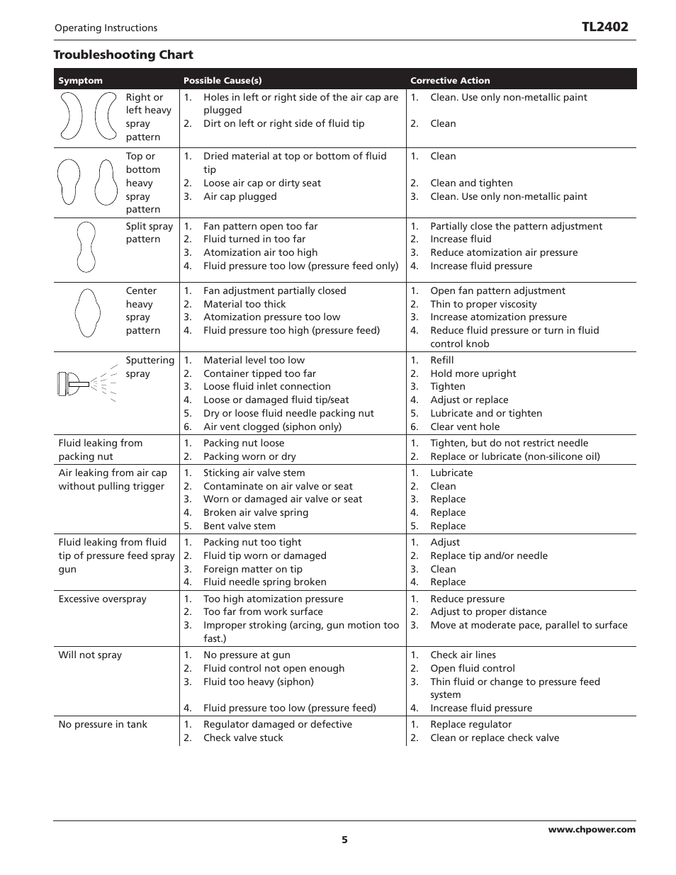 Tl2402 | Campbell Hausfeld TL2402 User Manual | Page 5 / 28