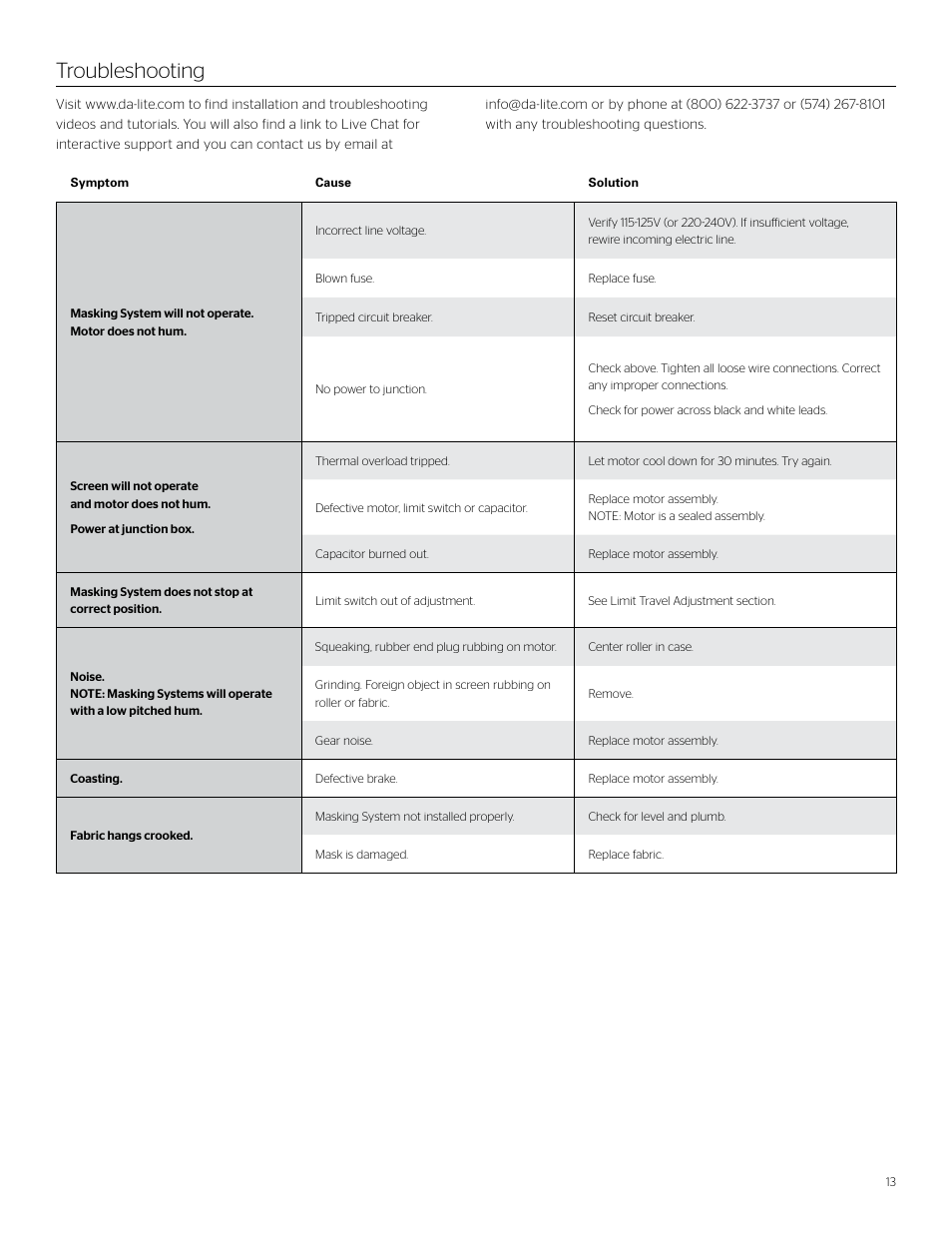 Troubleshooting | Da-Lite Curved Multi Format Imager User Manual | Page 13 / 16