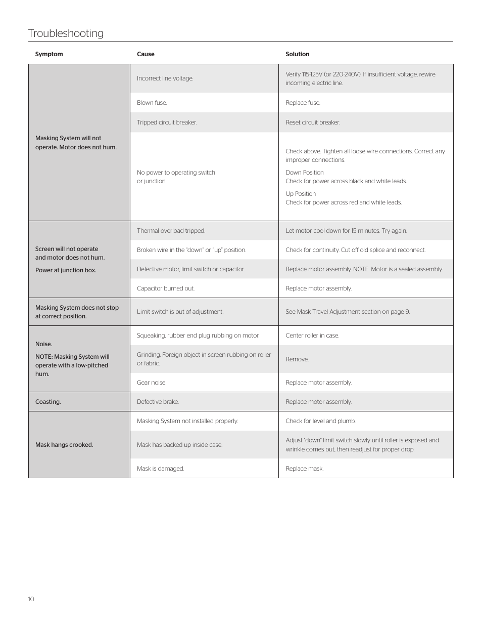 Troubleshooting | Da-Lite Dual Format Imager User Manual | Page 10 / 12