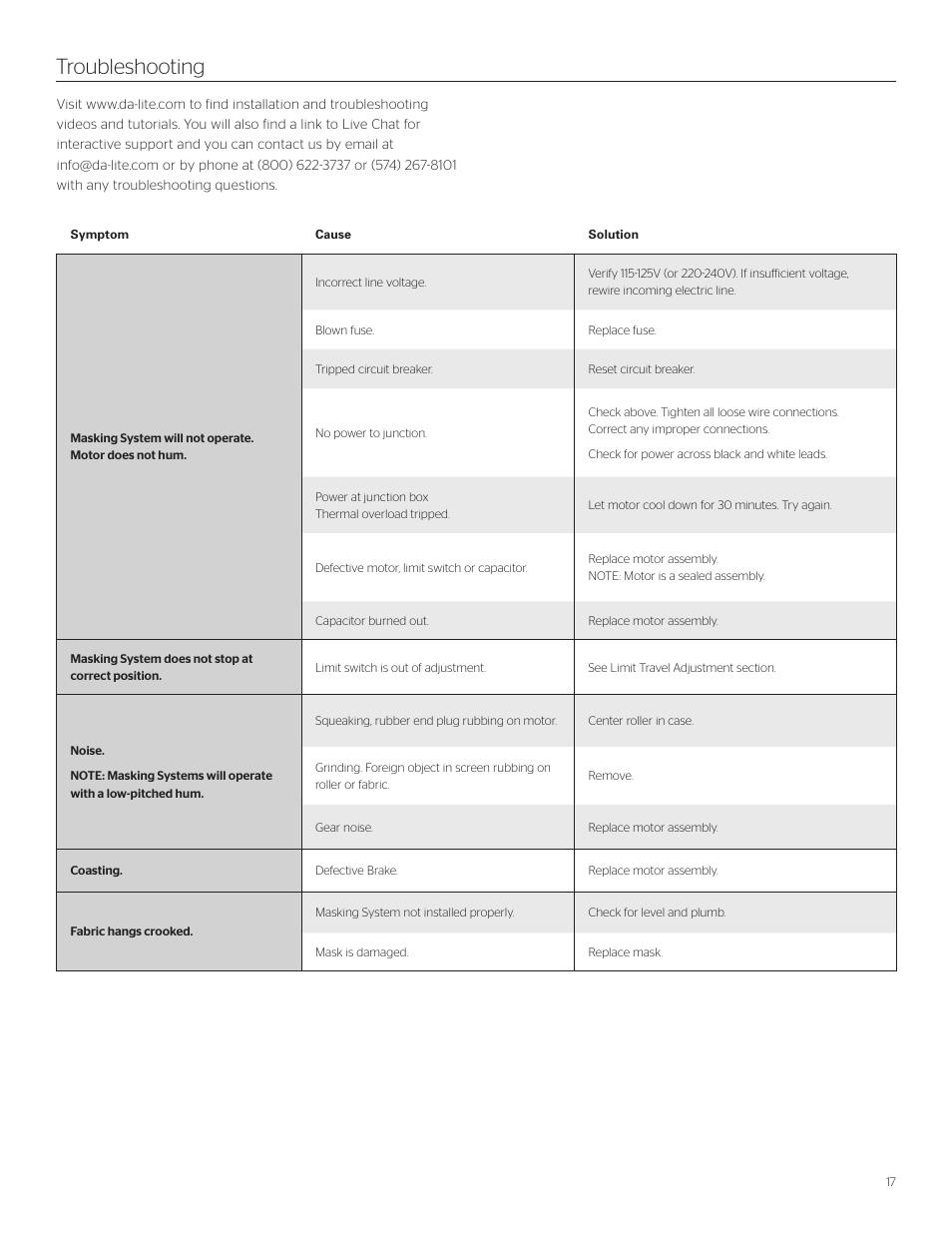 Troubleshooting | Da-Lite Multi Format Imager User Manual | Page 17 / 20