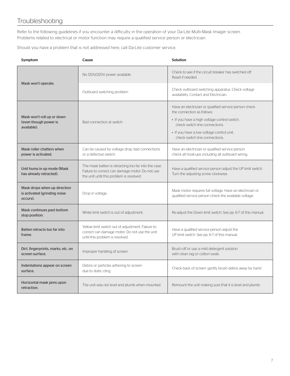 Troubleshooting | Da-Lite Multi Mask Imager User Manual | Page 7 / 8