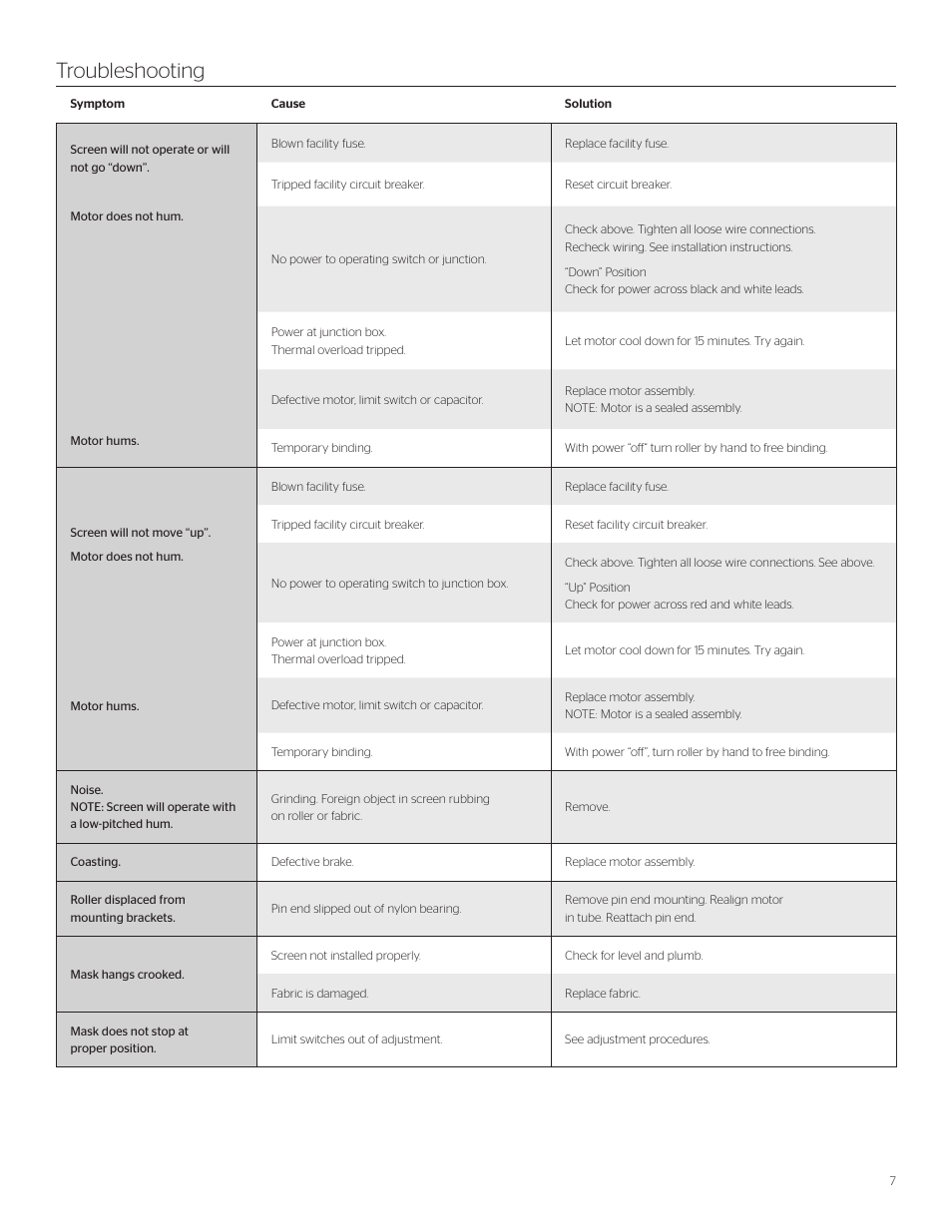 Troubleshooting | Da-Lite Pro Imager Horizontal Masking System User Manual | Page 7 / 8
