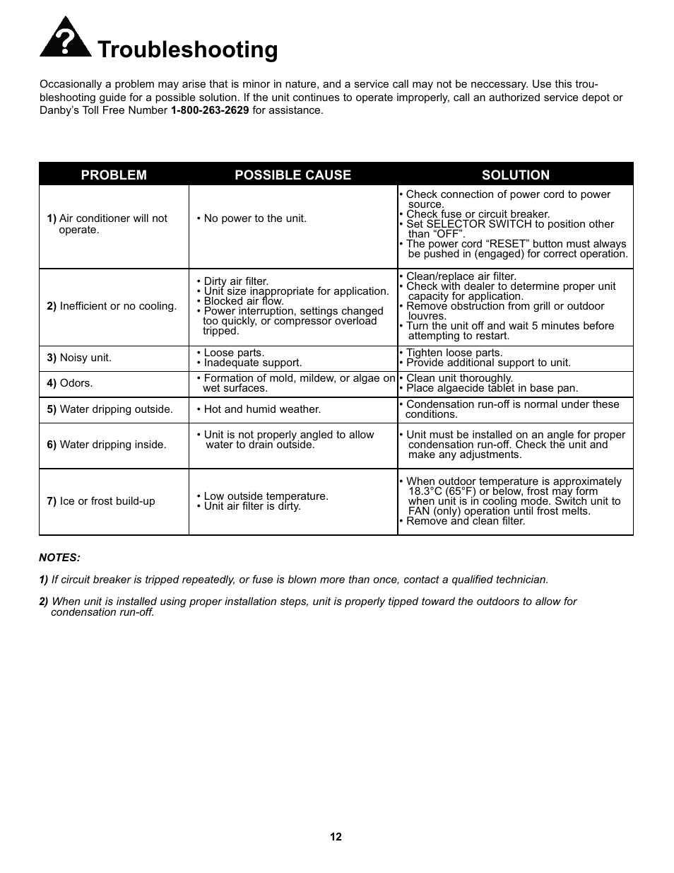 Troubleshooting | Danby DAC10000 User Manual | Page 13 / 39