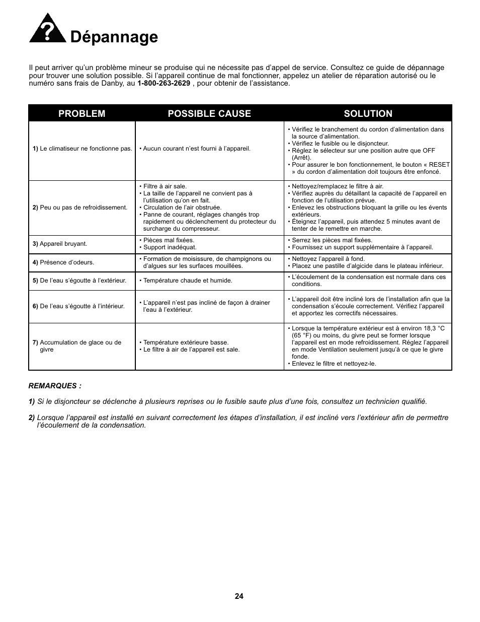 Dépannage, Problem possible cause solutions, Problem possible cause solution | Danby DAC10000 User Manual | Page 25 / 39