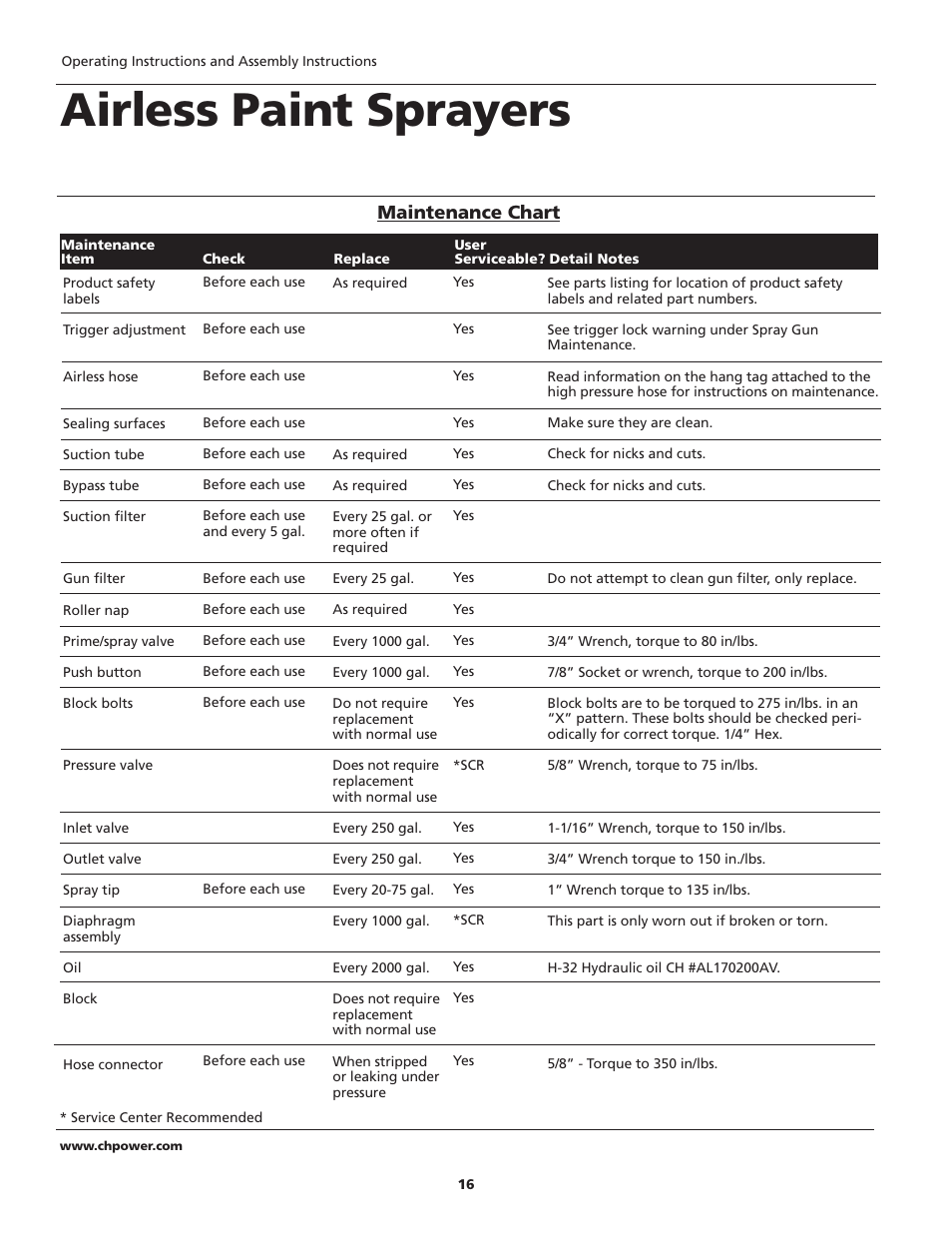 Airless paint sprayers, Maintenance chart | Campbell Hausfeld PS271D User Manual | Page 16 / 24