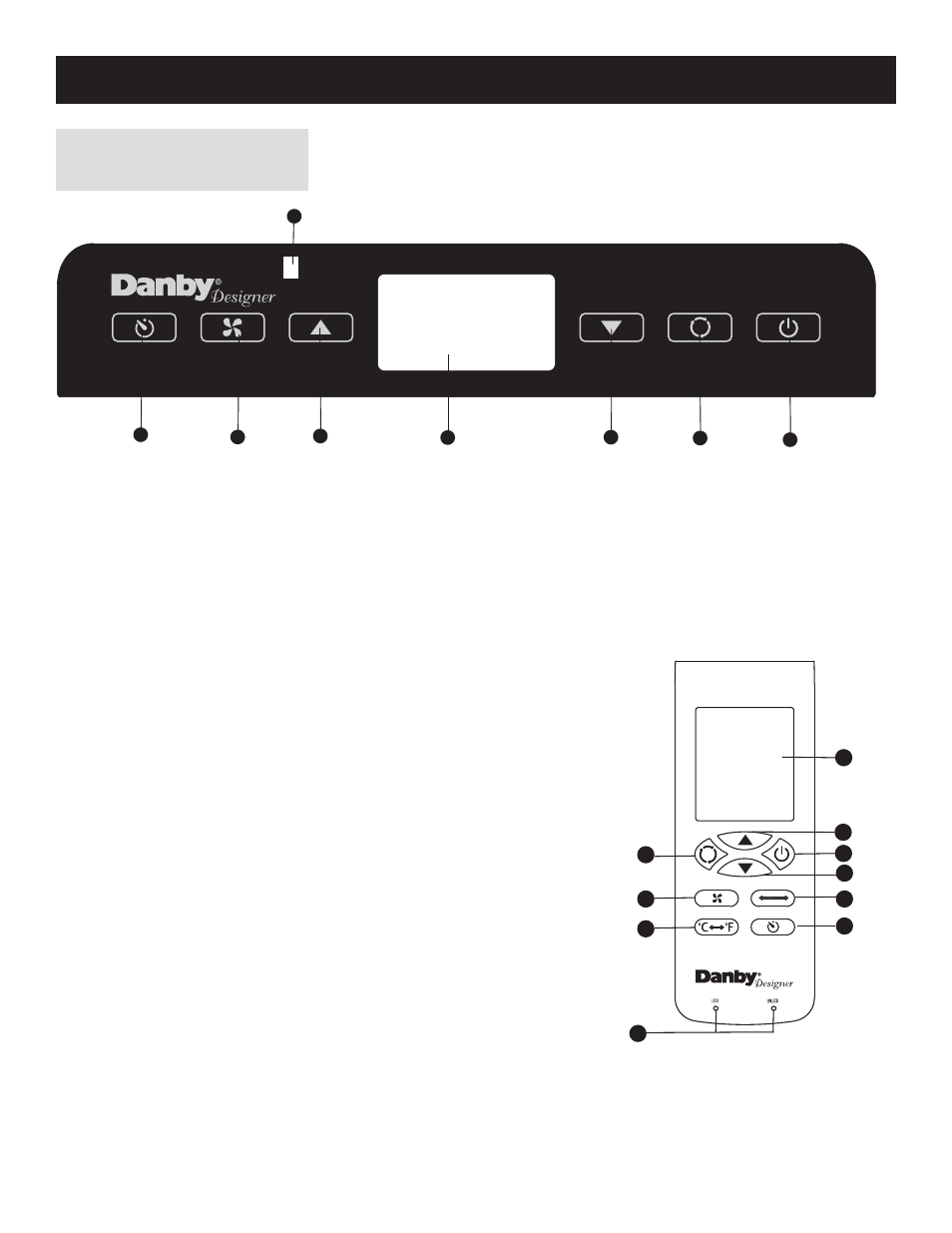 Features and components, Control panel & remote control | Danby DPA100D1MDD User Manual | Page 7 / 37