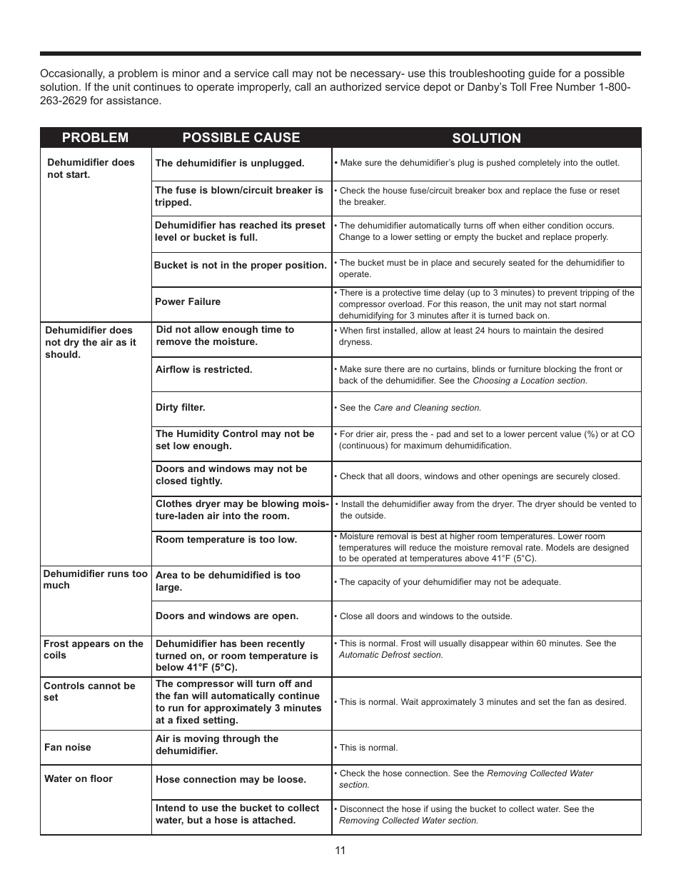 Troubleshooting guide, Problem possible cause solution | Danby DDR30B1GB User Manual | Page 13 / 39