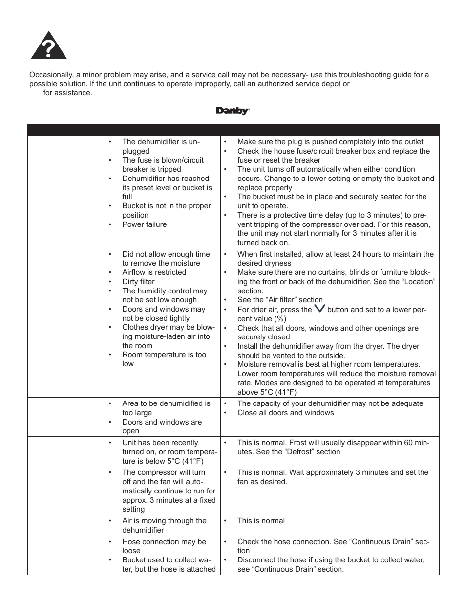 Troubleshooting | Danby DDR45B3WP User Manual | Page 16 / 48