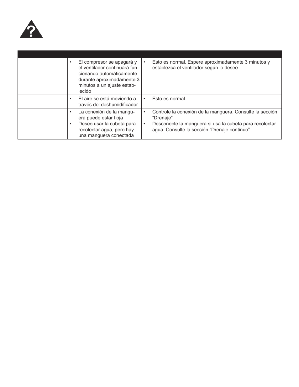 Solución sugerida (continuado) | Danby DDR45B3WP User Manual | Page 44 / 48