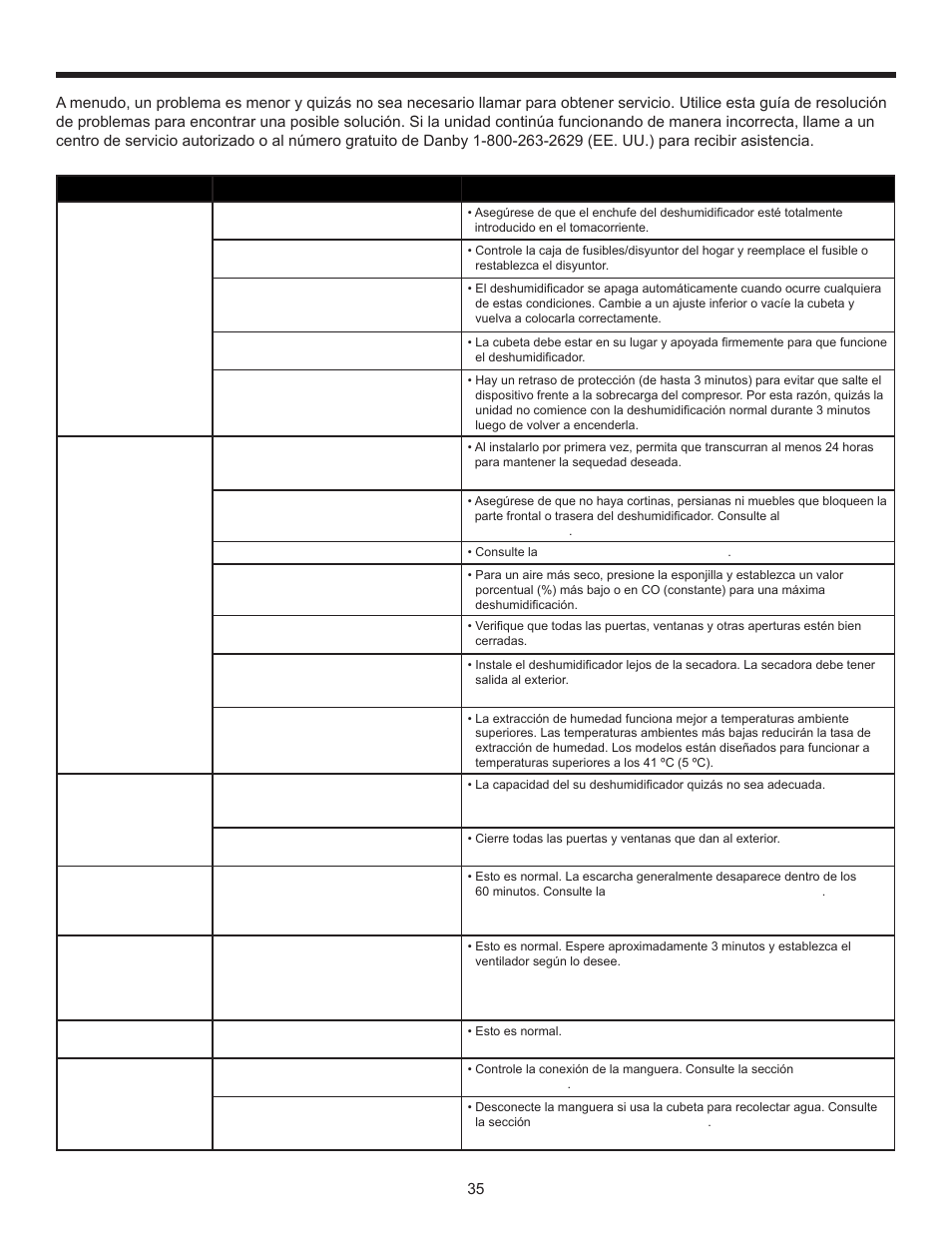 Diagnostico de problemas, Problema posible causa solución | Danby DDR70B1CP User Manual | Page 37 / 39
