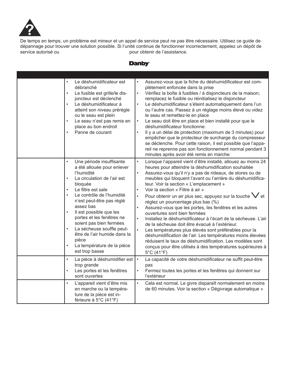 Dépannage | Danby DDR60B3WP User Manual | Page 29 / 48