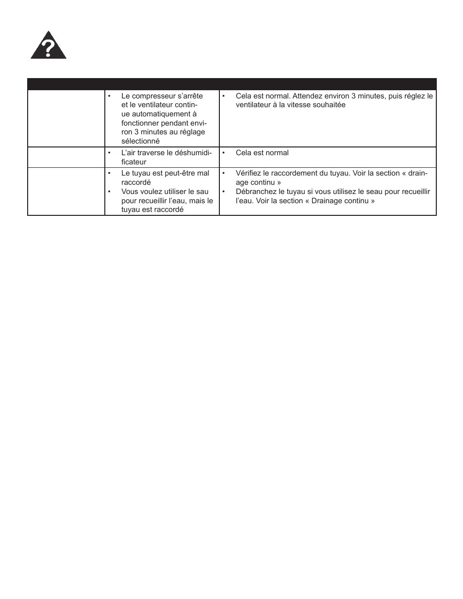 Dépannage (suite) | Danby DDR60B3WP User Manual | Page 30 / 48