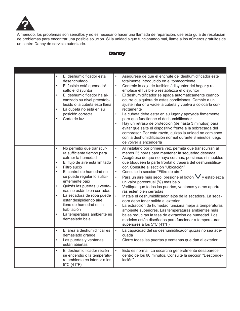 Solución sugerida | Danby DDR60B3WP User Manual | Page 43 / 48