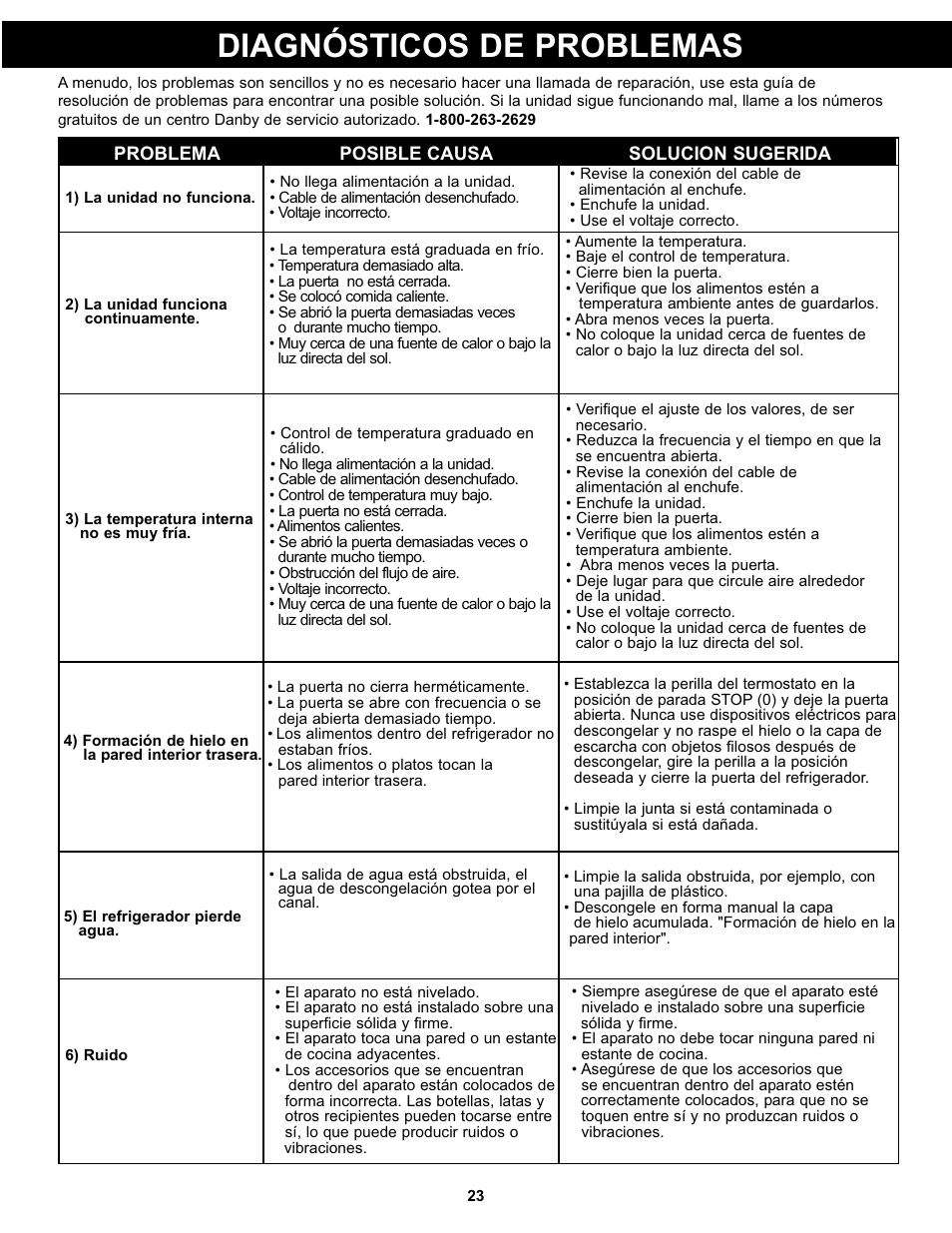 Diagnósticos de problemas | Danby DAR033A1WDD User Manual | Page 25 / 27