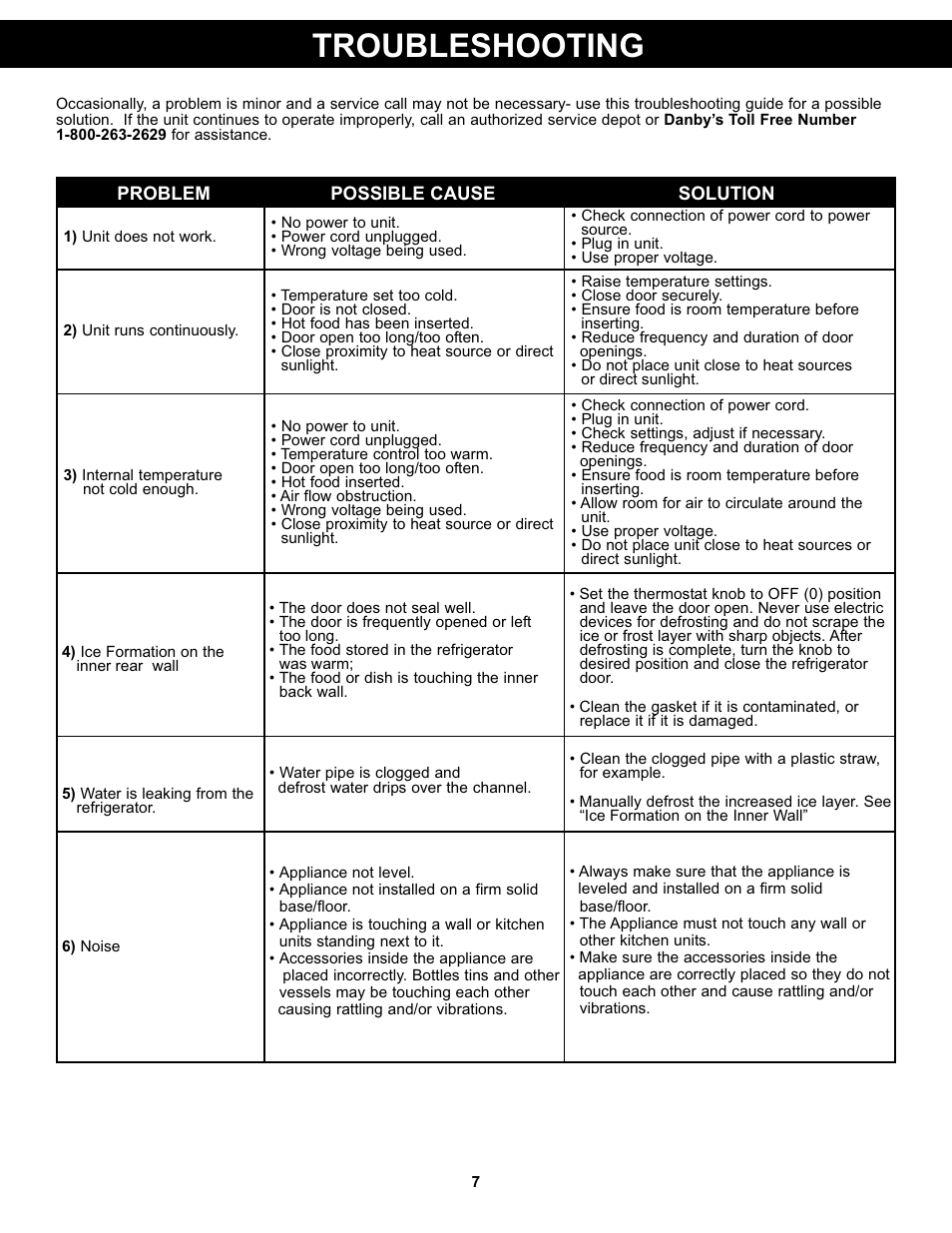 Troubleshooting | Danby DAR033A1WDD User Manual | Page 9 / 27