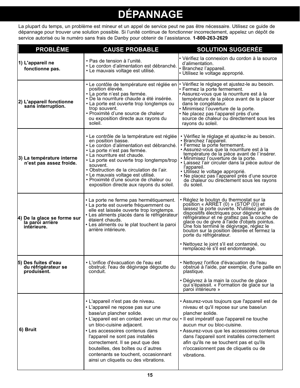 Dépannage | Danby DAR044A4BDD User Manual | Page 17 / 27