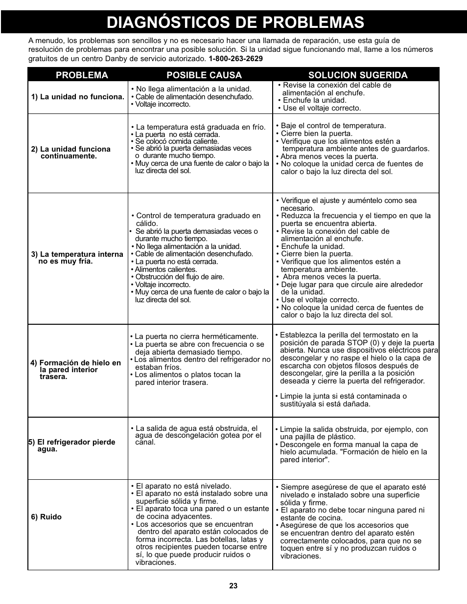 Diagnósticos de problemas | Danby DAR044A4BDD User Manual | Page 25 / 27