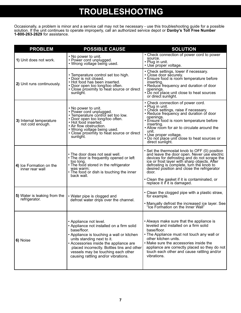 Troubleshooting | Danby DAR044A4BDD User Manual | Page 9 / 27