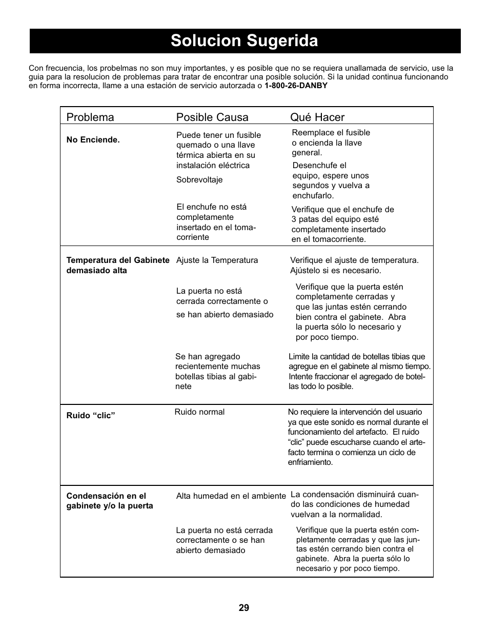 Solucion sugerida, Problema posible causa qué hacer | Danby DBC434A1BSSDD User Manual | Page 31 / 33