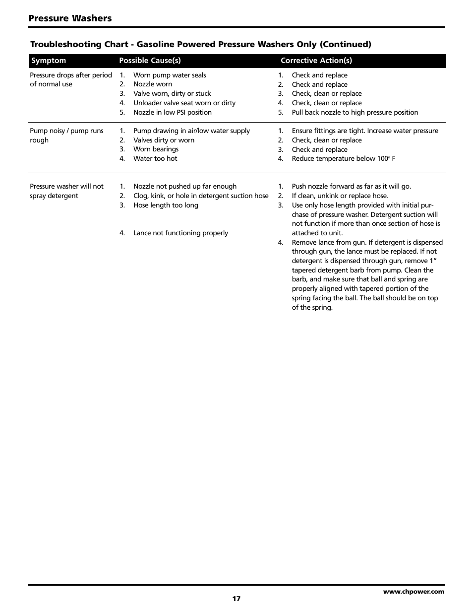 Pressure washers | Campbell Hausfeld PW2002 User Manual | Page 17 / 20