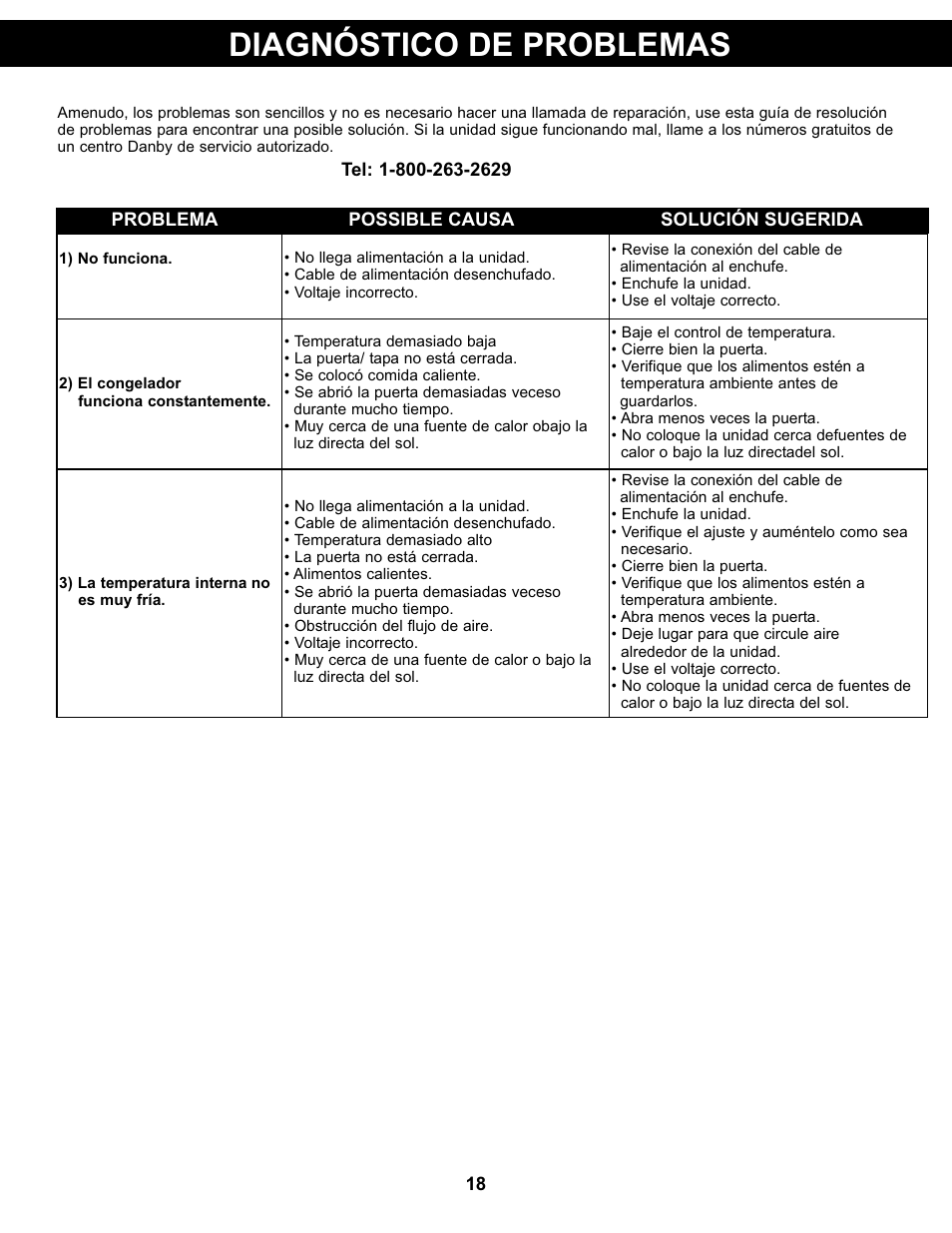 Diagnóstico de problemas | Danby DCR032A2WDB User Manual | Page 19 / 21