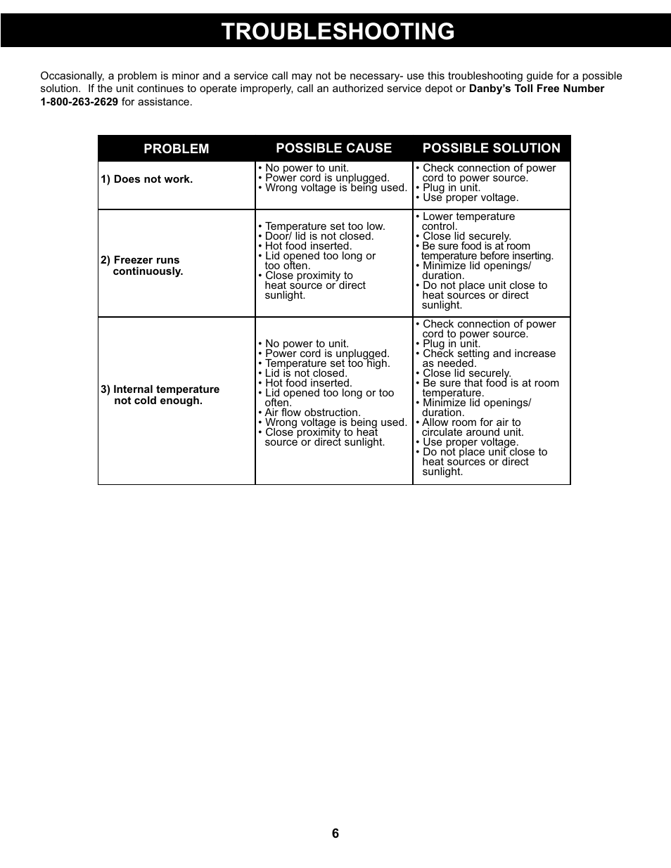 Troubleshooting | Danby DCR032A2WDB User Manual | Page 7 / 21